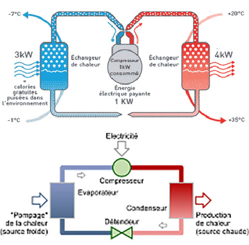 cycle thermodynamique & fluide frigorigène