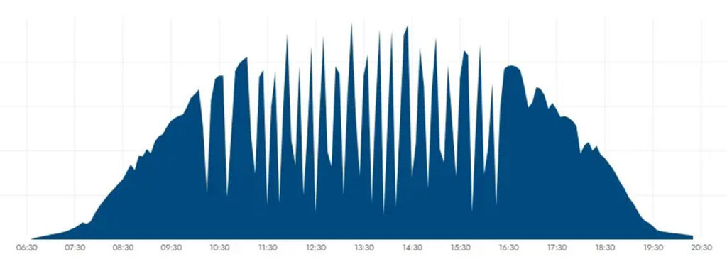 Décrochage d'onduleur