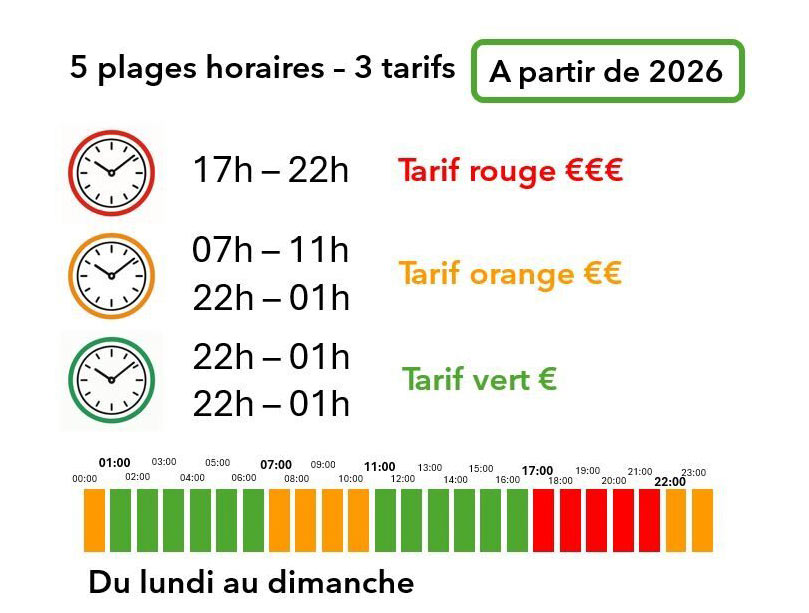 Tarifs impact - Tarif Rouge, tarif orange et tarif vert